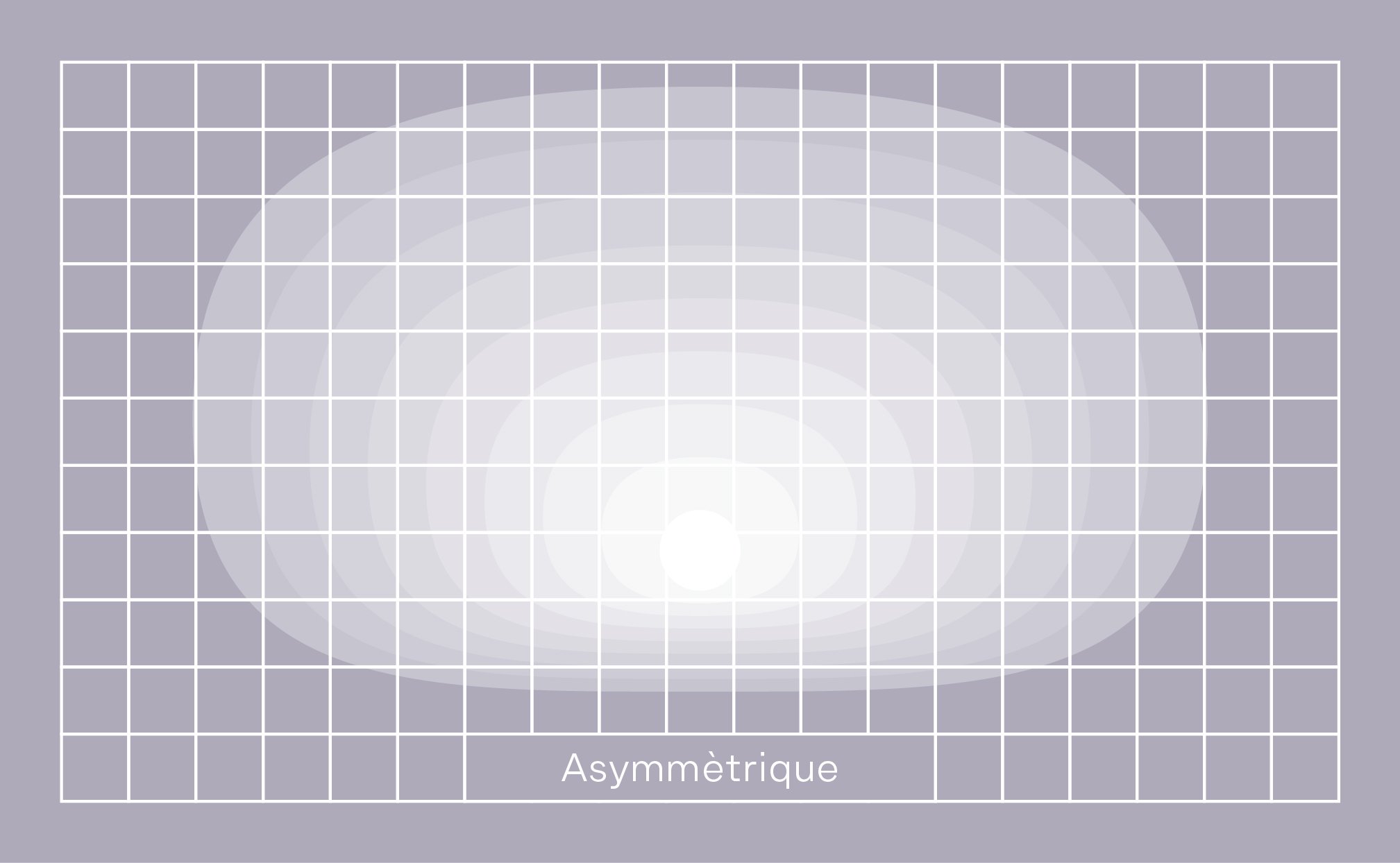 Asymmetrical fr